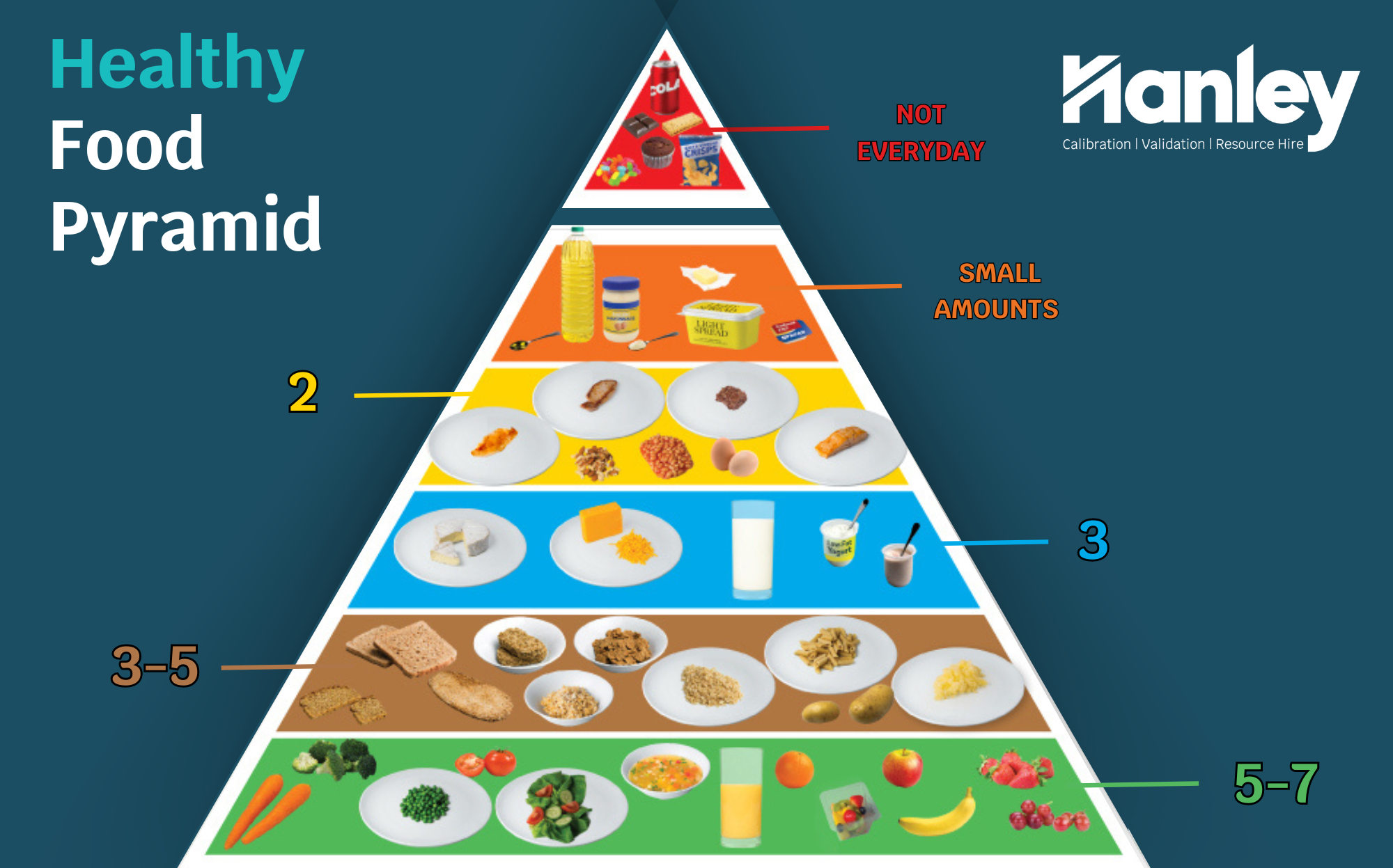 Healthy Eating Pyramid Food Groups Infoupdate
